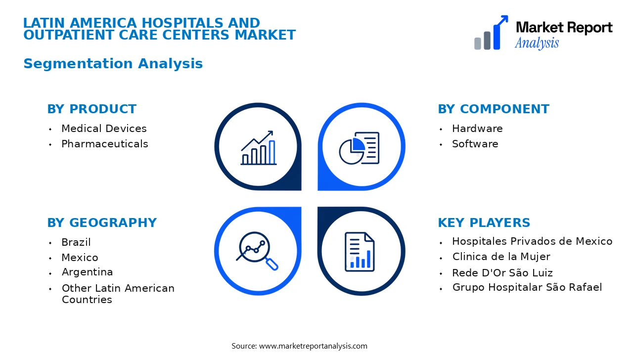 Latin America Hospitals and Outpatient Care Centers Market Segments and Segmentation Analysis