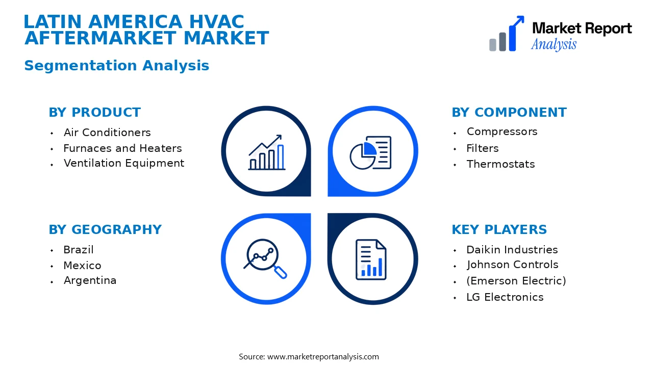 Latin America HVAC Aftermarket Market Segments and Segmentation Analysis