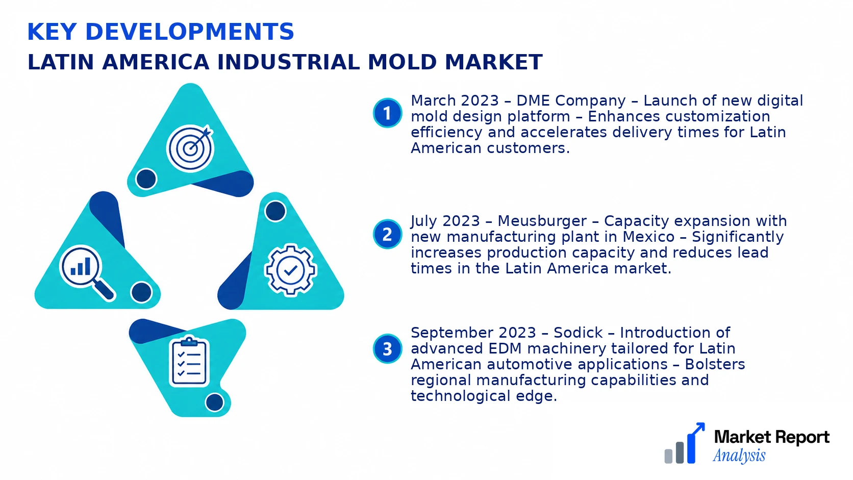 Latin America Industrial Mold Market Key Developments and Strategic Business Developments Latin America Industrial Mold Market Key Developments and Strategic Business Developments