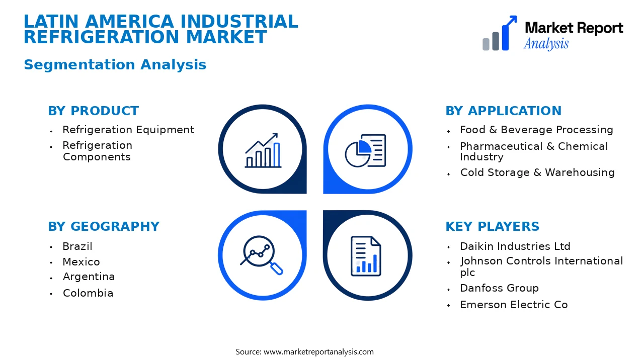 Latin America Industrial Refrigeration Market Segments and Segmentation Analysis Latin America Industrial Refrigeration Market Segments and Segmentation Analysis