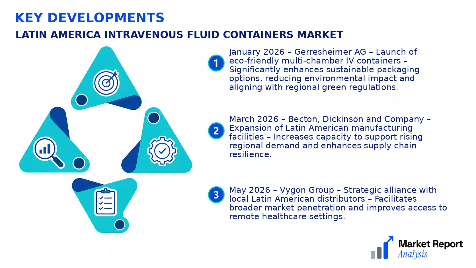 Latin America Intravenous Fluid Containers Market Key Developments and Strategic Business Developments