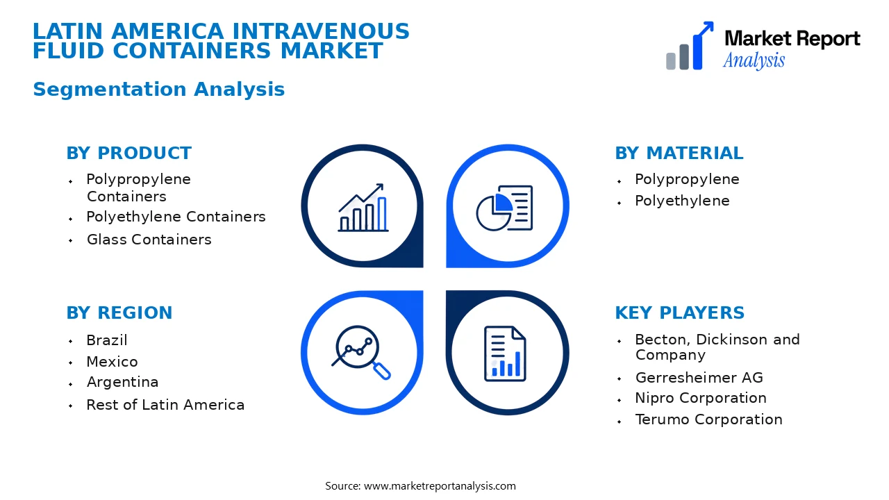 Latin America Intravenous Fluid Containers Market Segments and Segmentation Analysis Latin America Intravenous Fluid Containers Market Segments and Segmentation Analysis