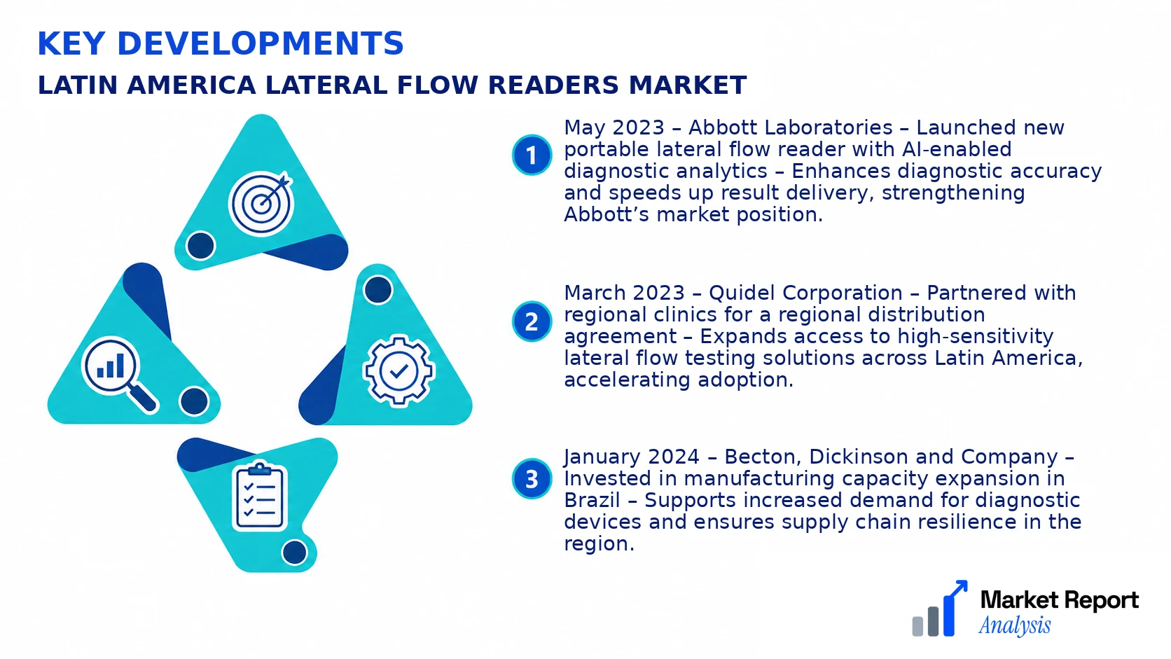 Latin America Lateral Flow Readers Market Key Developments and Strategic Business Developments Latin America Lateral Flow Readers Market Key Developments and Strategic Business Developments