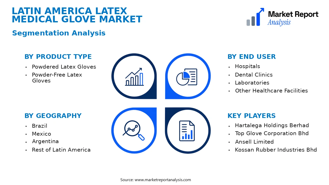 Latin America Latex Medical Glove Market Segments and Segmentation Analysis