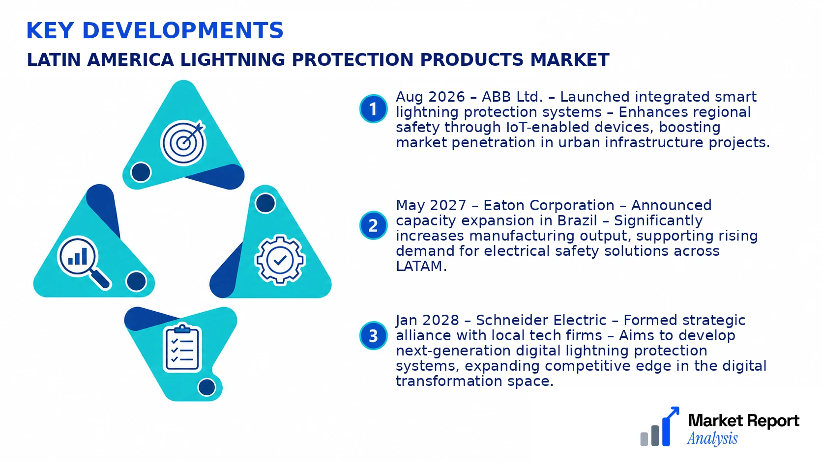 Latin America Lightning Protection Products Market Key Developments and Strategic Business Developments Latin America Lightning Protection Products Market Key Developments and Strategic Business Developments