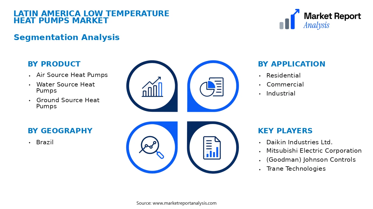 Latin America Low Temperature Heat Pumps Market Segments and Segmentation Analysis Latin America Low Temperature Heat Pumps Market Segments and Segmentation Analysis