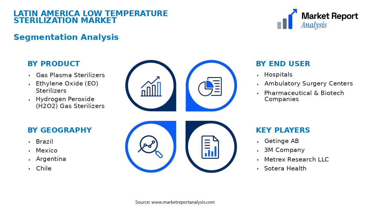 Latin America Low Temperature Sterilization Market Segments and Segmentation Analysis