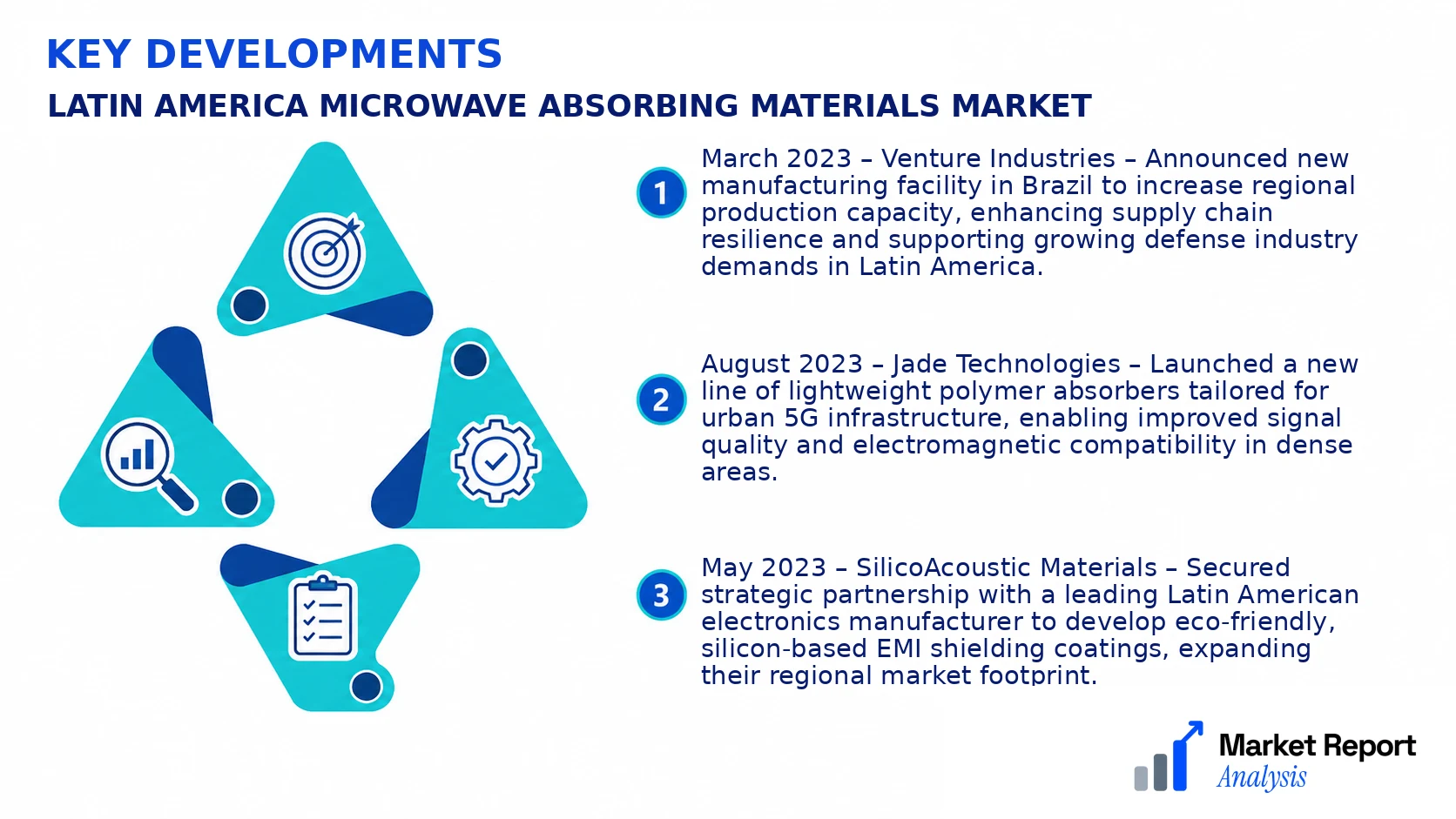Latin America Microwave Absorbing Materials Market Key Developments and Strategic Business Developments Latin America Microwave Absorbing Materials Market Key Developments and Strategic Business Developments
