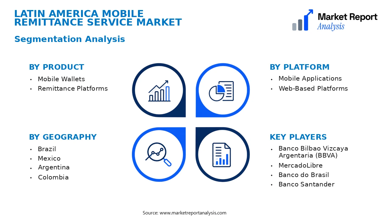 Latin America Mobile Remittance Service Market Segments and Segmentation Analysis Latin America Mobile Remittance Service Market Segments and Segmentation Analysis