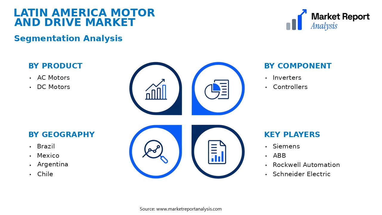 Latin America Motor and Drive Market Segments and Segmentation Analysis