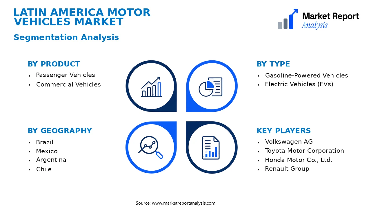 Latin America Motor Vehicles Market Segments and Segmentation Analysis Latin America Motor Vehicles Market Segments and Segmentation Analysis