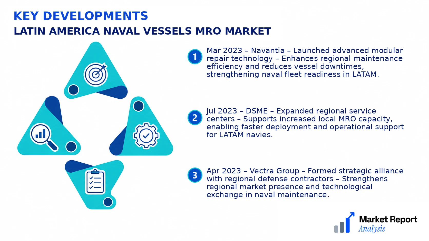 Latin America Naval Vessels MRO Market Key Developments and Strategic Business Developments