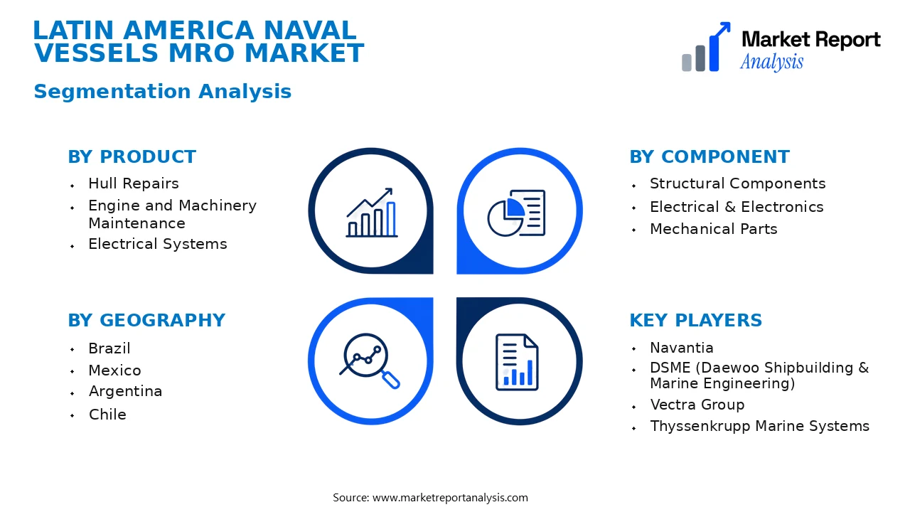 Latin America Naval Vessels MRO Market Segments and Segmentation Analysis Latin America Naval Vessels MRO Market Segments and Segmentation Analysis