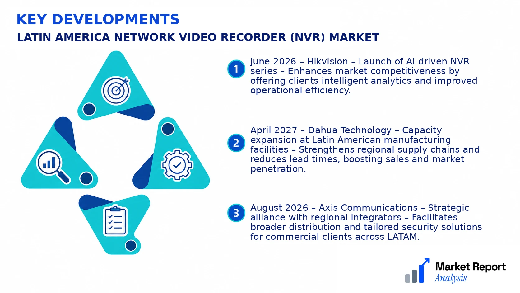 Latin America Network Video Recorder (NVR) Market Key Developments and Strategic Business Developments