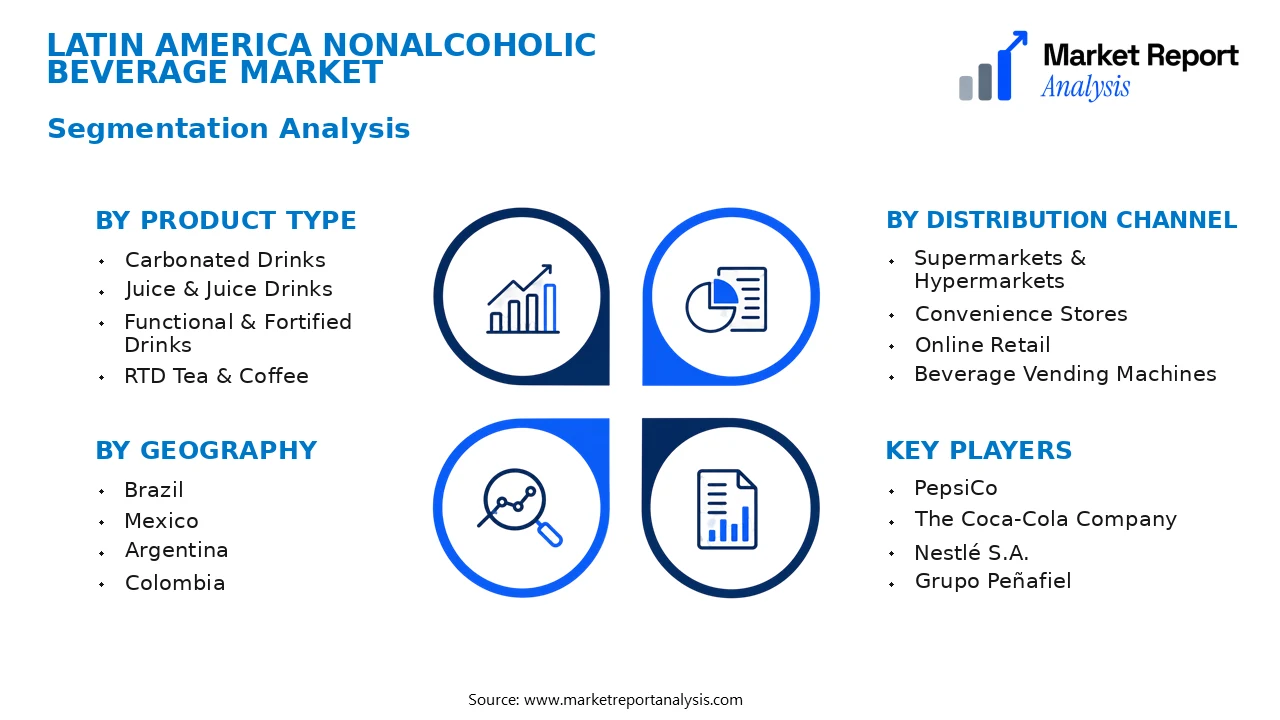 Latin America Nonalcoholic Beverage Market Segments and Segmentation Analysis Latin America Nonalcoholic Beverage Market Segments and Segmentation Analysis