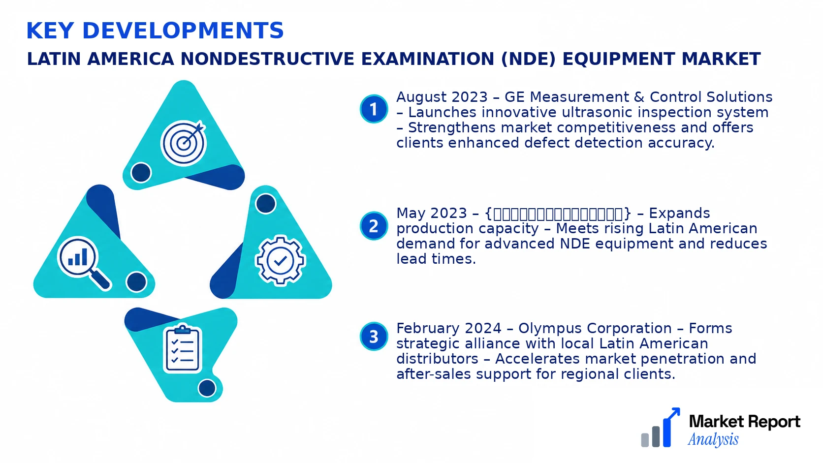 Latin America Nondestructive Examination (Nde) Equipment Market Key Developments and Strategic Business Developments