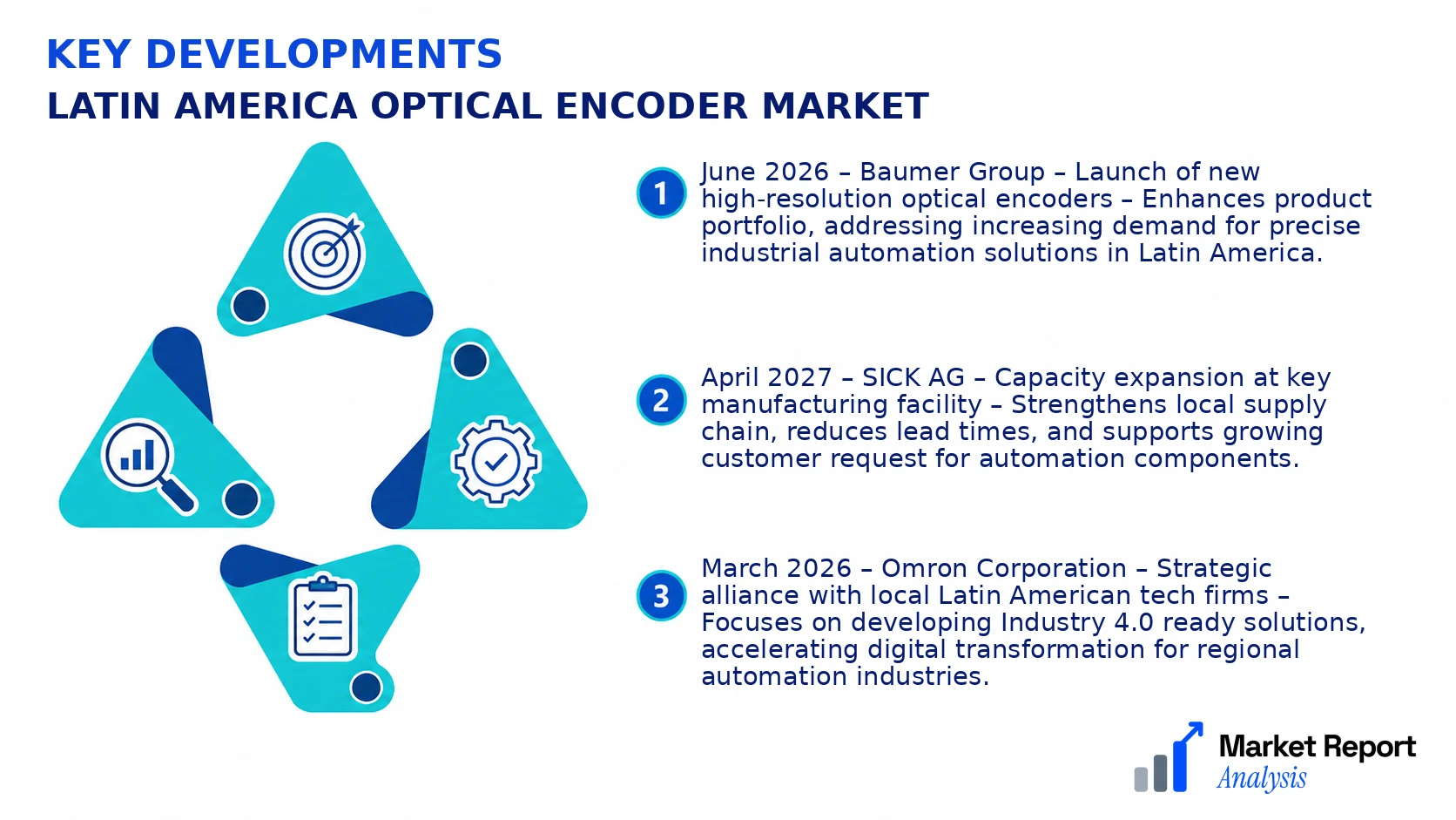 Latin America Optical Encoder Market Key Developments and Strategic Business Developments