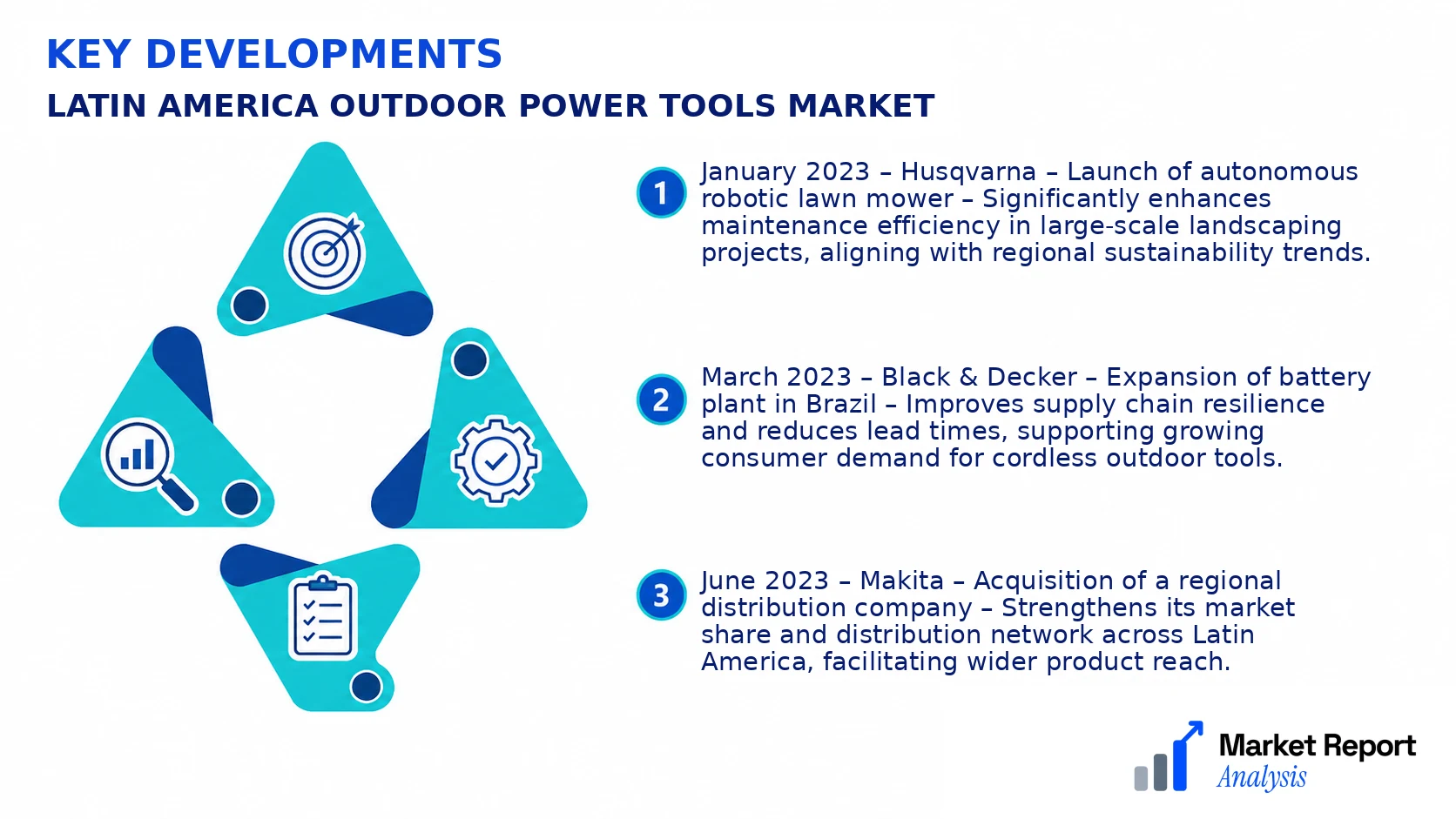 Latin America Outdoor Power Tools Market Key Developments and Strategic Business Developments Latin America Outdoor Power Tools Market Key Developments and Strategic Business Developments