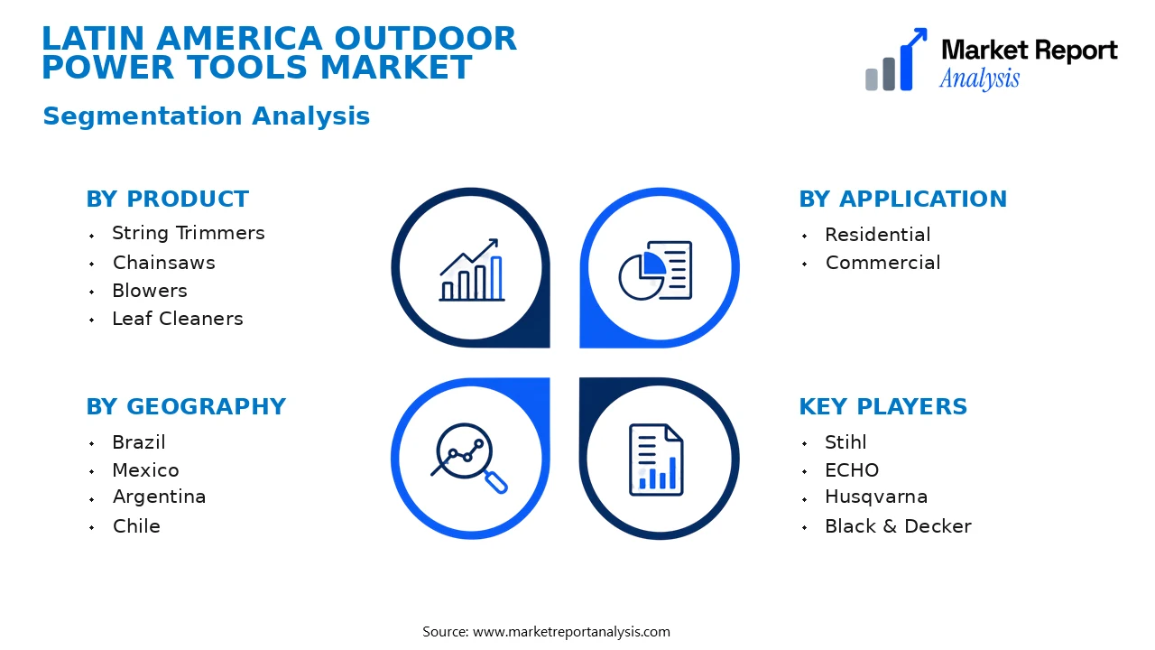 Latin America Outdoor Power Tools Market Segments and Segmentation Analysis Latin America Outdoor Power Tools Market Segments and Segmentation Analysis