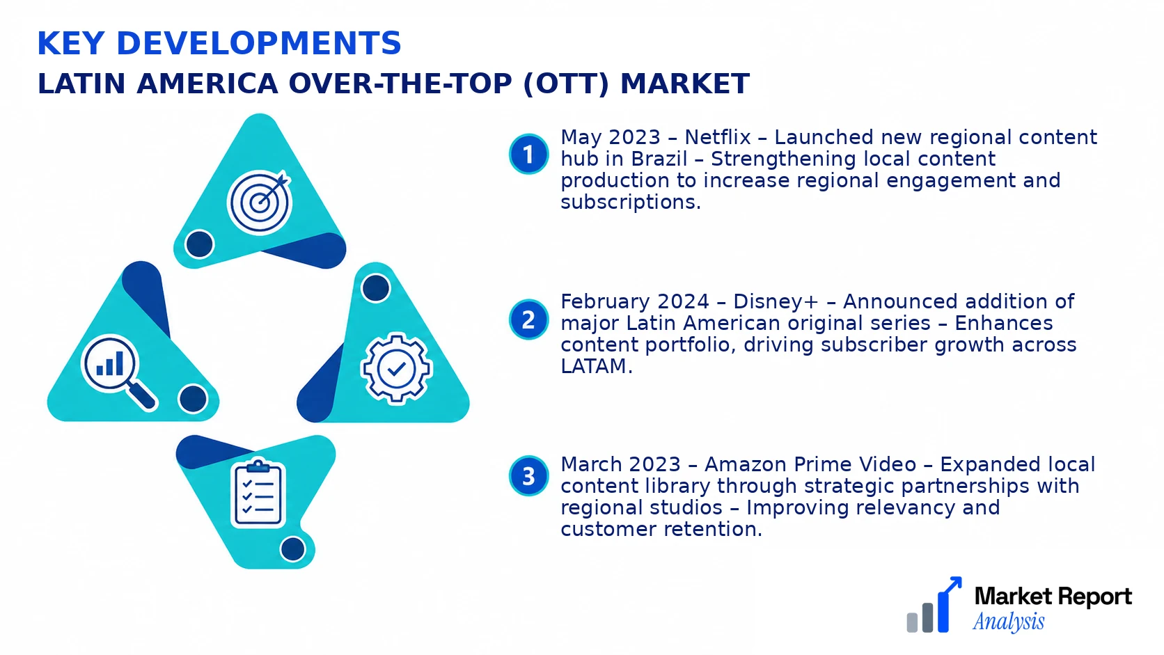 Latin America Over-the-Top (OTT) Market Key Developments and Strategic Business Developments