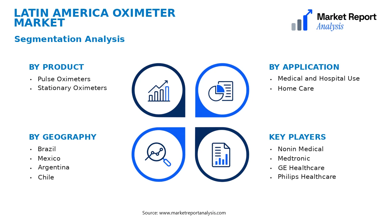 Latin America Oximeter Market Segments and Segmentation Analysis