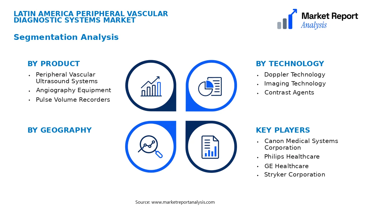 Latin America Peripheral Vascular Diagnostic Systems Market Segments and Segmentation Analysis Latin America Peripheral Vascular Diagnostic Systems Market Segments and Segmentation Analysis