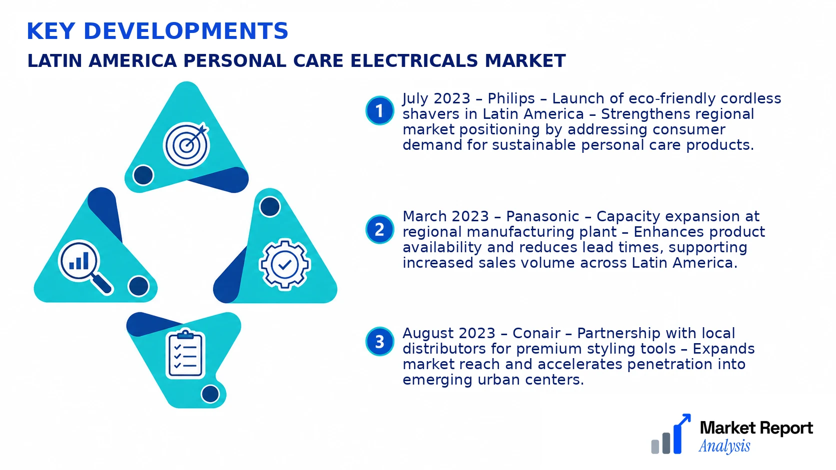 Latin America Personal Care Electricals Market Key Developments and Strategic Business Developments
