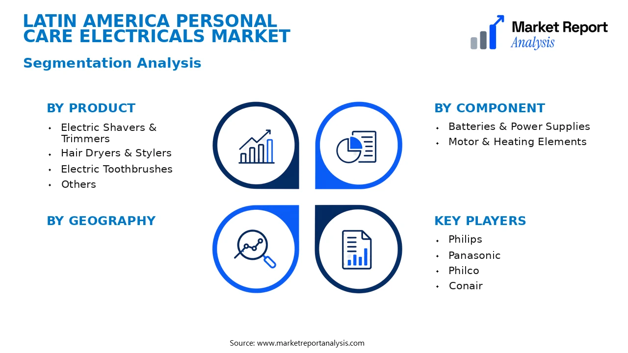 Latin America Personal Care Electricals Market Segments and Segmentation Analysis Latin America Personal Care Electricals Market Segments and Segmentation Analysis
