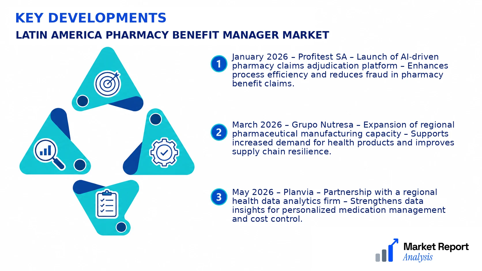 Latin America Pharmacy Benefit Manager Market Key Developments and Strategic Business Developments Latin America Pharmacy Benefit Manager Market Key Developments and Strategic Business Developments