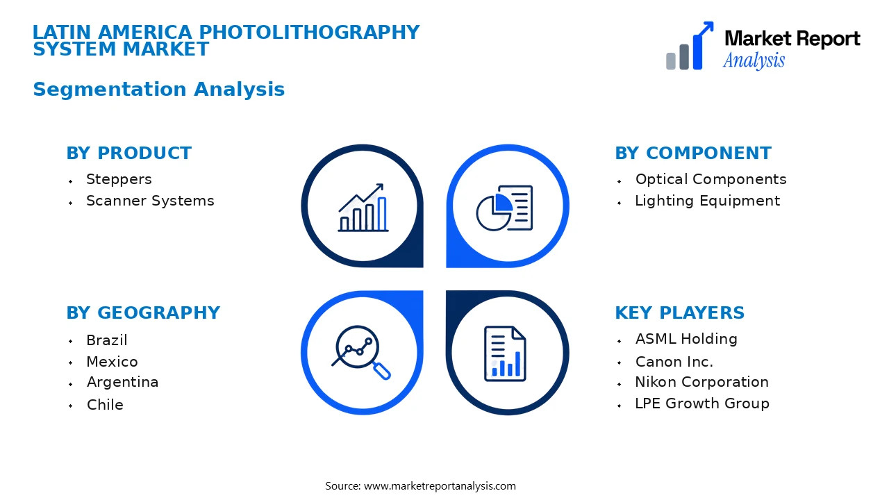 Latin America Photolithography System Market Segments and Segmentation Analysis Latin America Photolithography System Market Segments and Segmentation Analysis