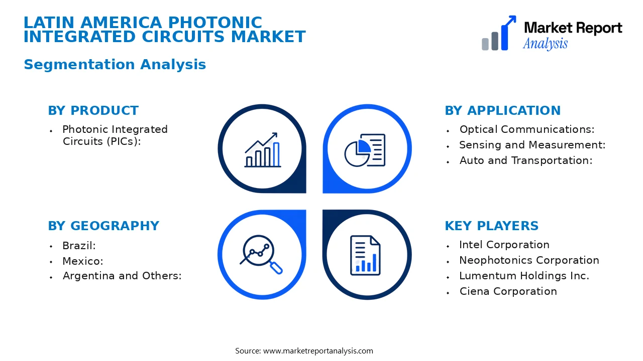 Latin America Photonic Integrated Circuits Market Segments and Segmentation Analysis