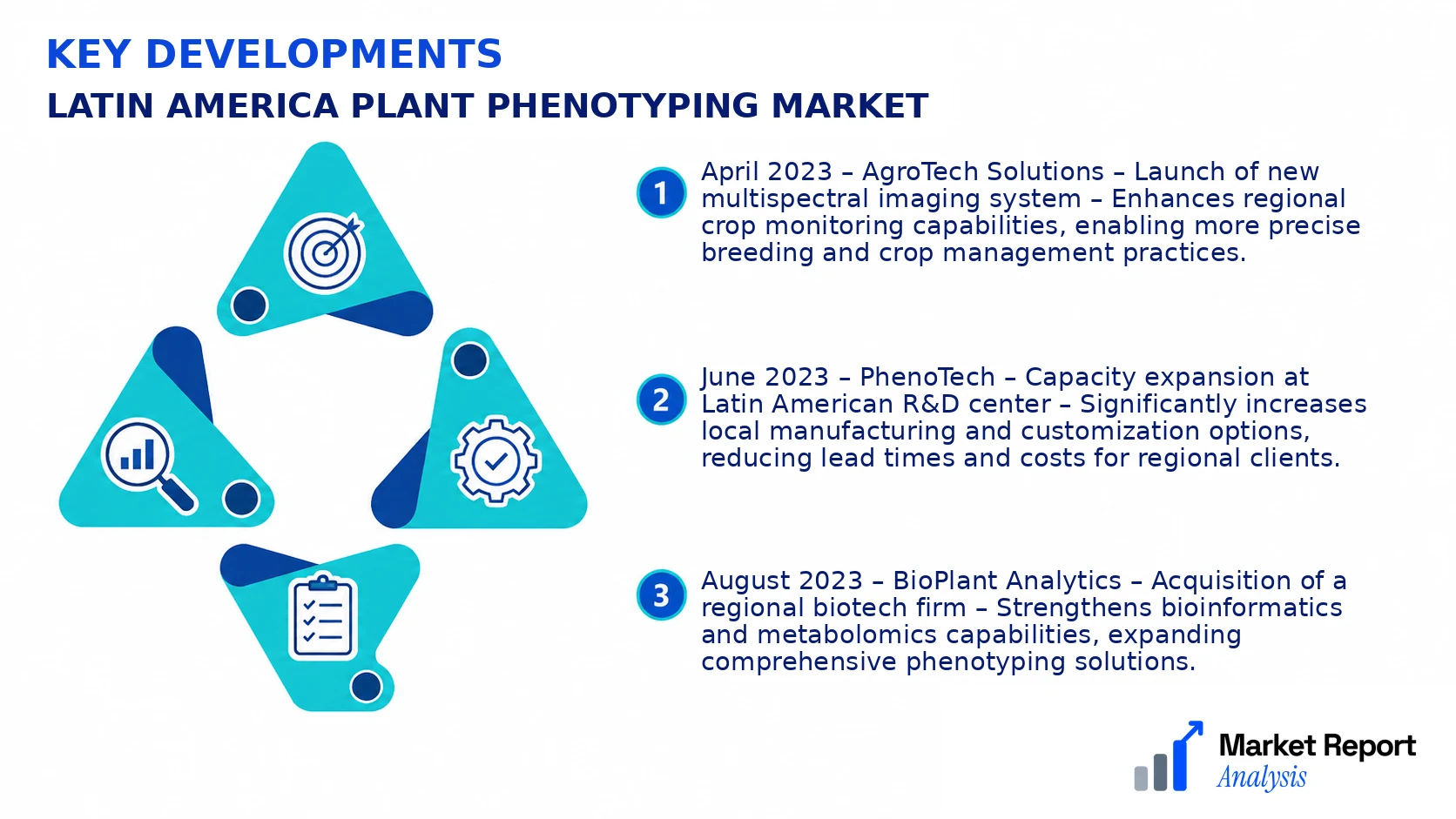 Latin America Plant Phenotyping Market Key Developments and Strategic Business Developments Latin America Plant Phenotyping Market Key Developments and Strategic Business Developments