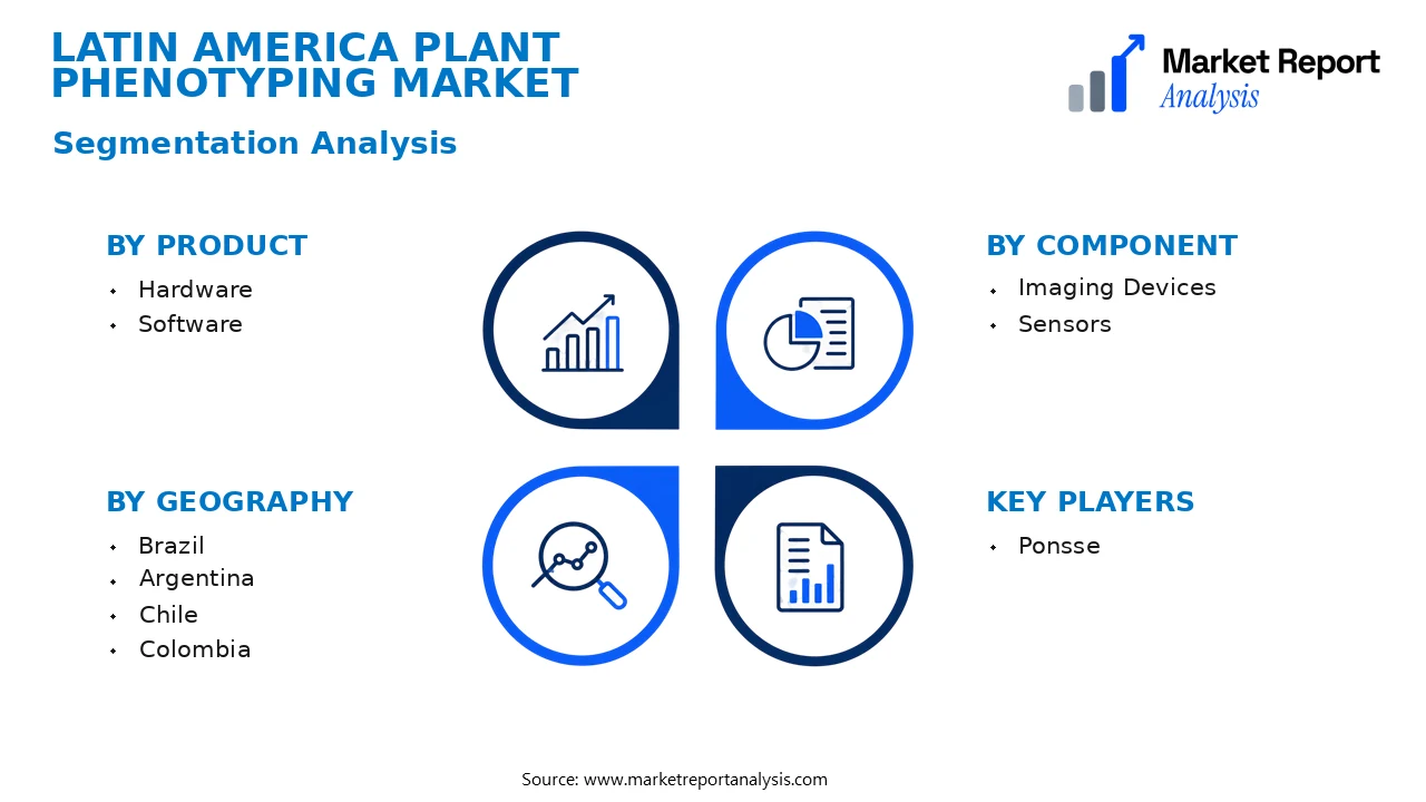 Latin America Plant Phenotyping Market Segments and Segmentation Analysis Latin America Plant Phenotyping Market Segments and Segmentation Analysis