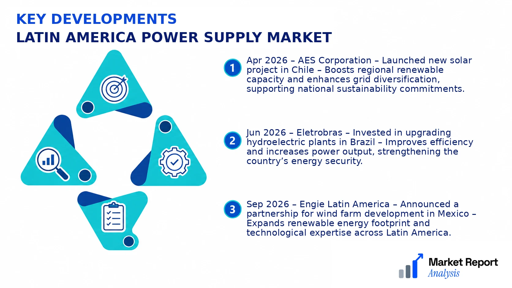 Latin America Power Supply Market Key Developments and Strategic Business Developments Latin America Power Supply Market Key Developments and Strategic Business Developments