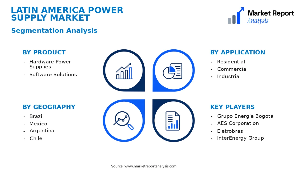 Latin America Power Supply Market Segments and Segmentation Analysis Latin America Power Supply Market Segments and Segmentation Analysis