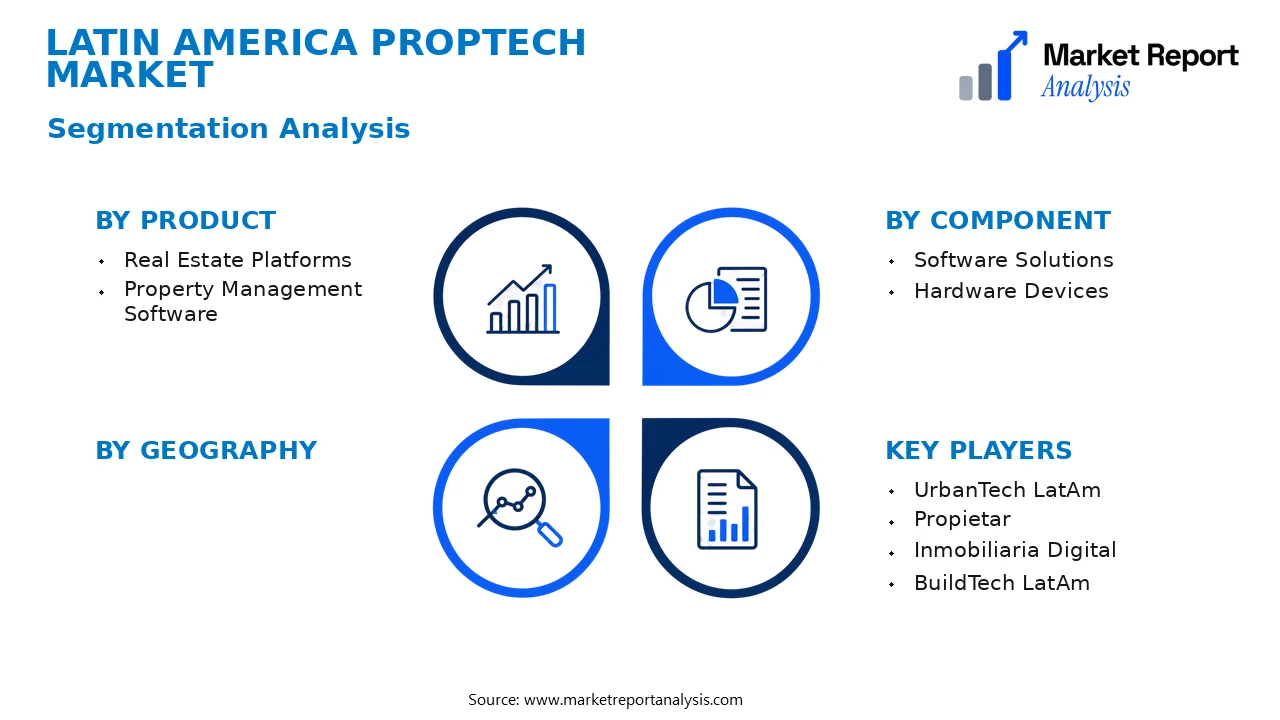 Latin America PropTech Market Segments and Segmentation Analysis