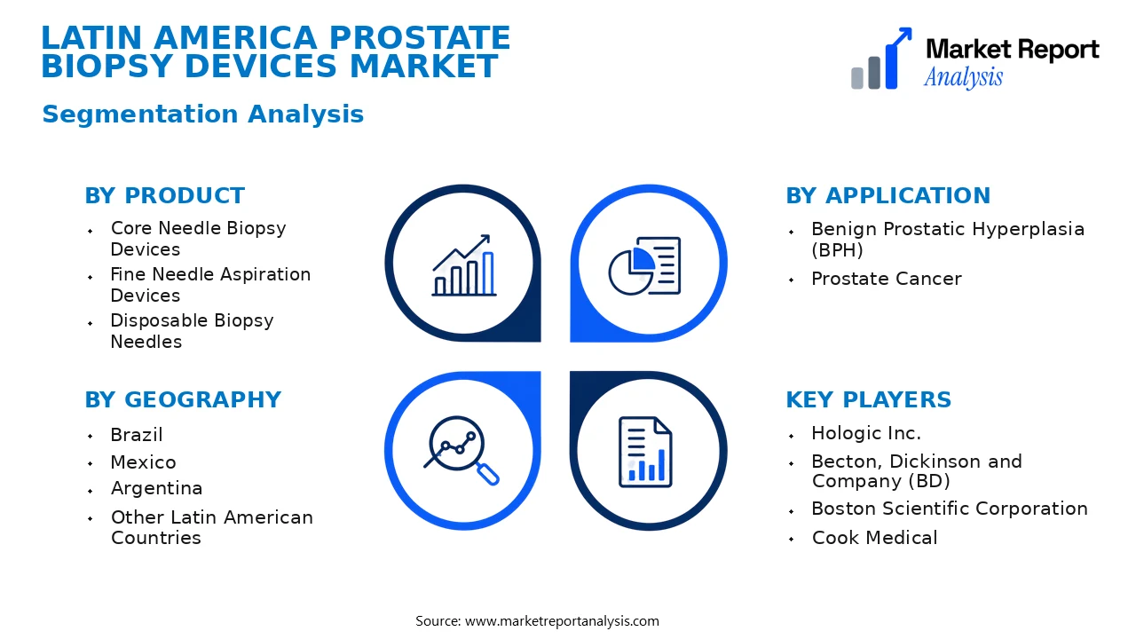 Latin America Prostate Biopsy Devices Market Segments and Segmentation Analysis