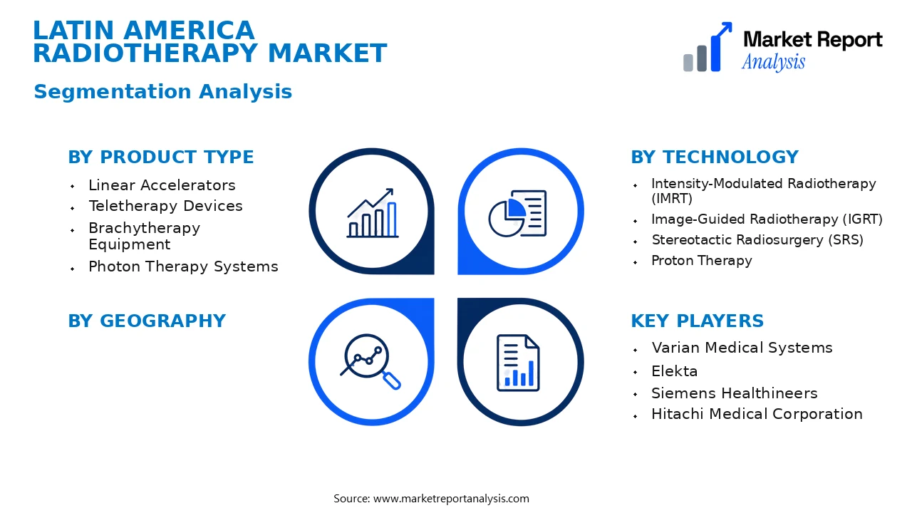 Latin America Radiotherapy Market Segments and Segmentation Analysis Latin America Radiotherapy Market Segments and Segmentation Analysis