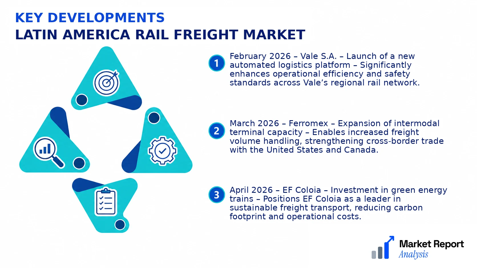 Latin America Rail Freight Market Key Developments and Strategic Business Developments Latin America Rail Freight Market Key Developments and Strategic Business Developments