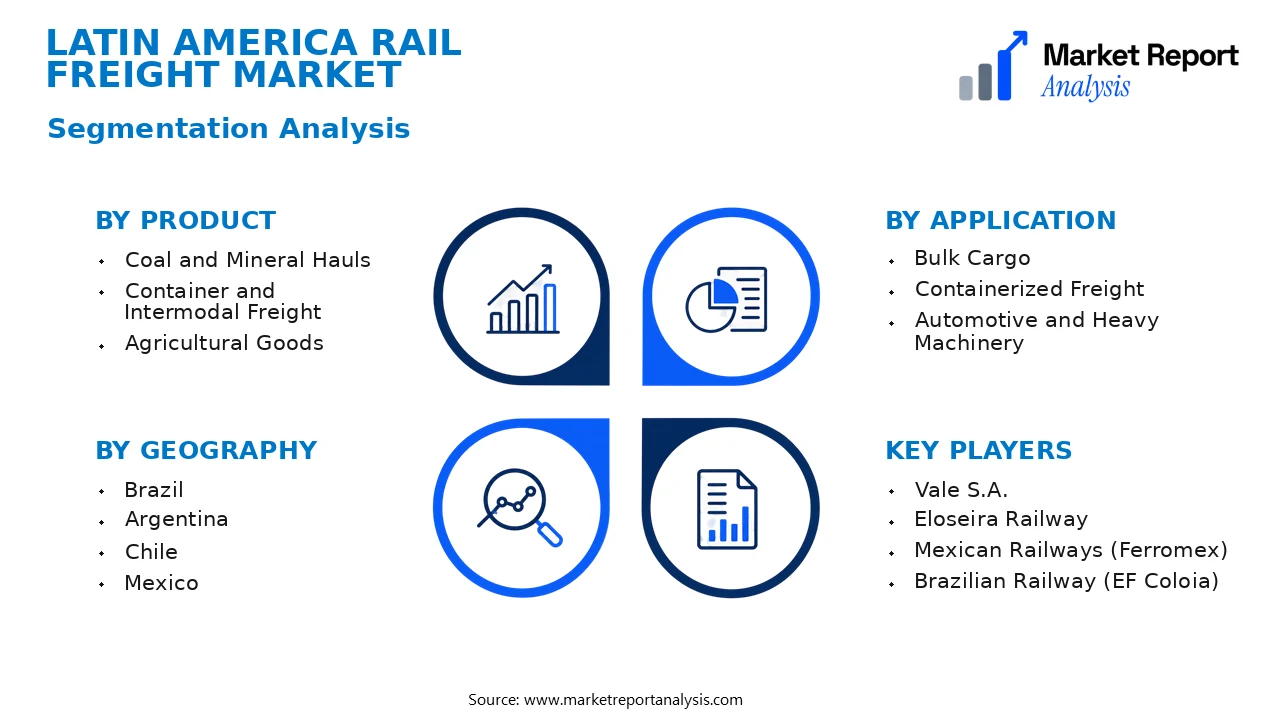 Latin America Rail Freight Market Segments and Segmentation Analysis Latin America Rail Freight Market Segments and Segmentation Analysis