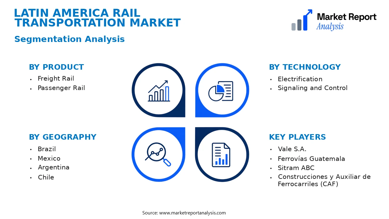 Latin America Rail Transportation Market Segments and Segmentation Analysis Latin America Rail Transportation Market Segments and Segmentation Analysis