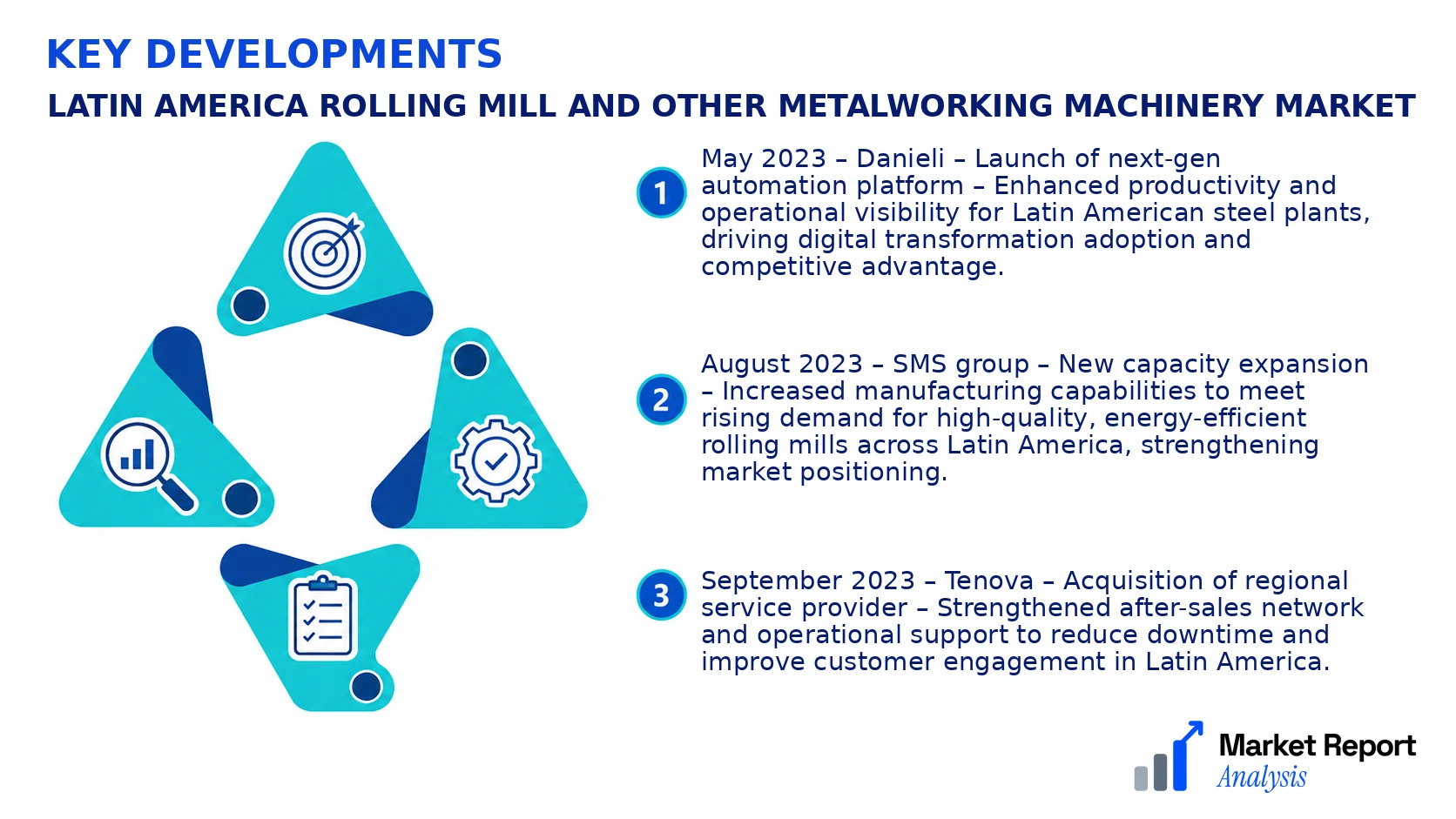 Latin America Rolling Mill and Other Metalworking Machinery Market Key Developments and Strategic Business Developments Latin America Rolling Mill and Other Metalworking Machinery Market Key Developments and Strategic Business Developments
