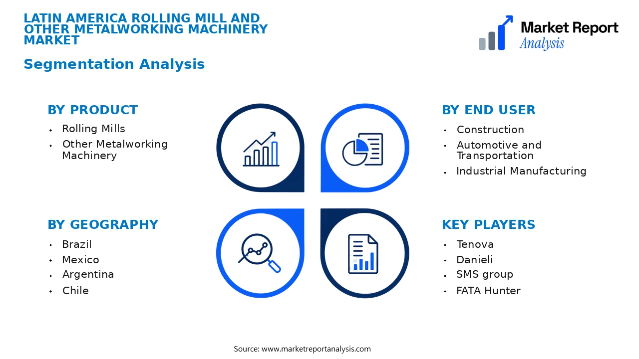 Latin America Rolling Mill and Other Metalworking Machinery Market Segments and Segmentation Analysis Latin America Rolling Mill and Other Metalworking Machinery Market Segments and Segmentation Analysis