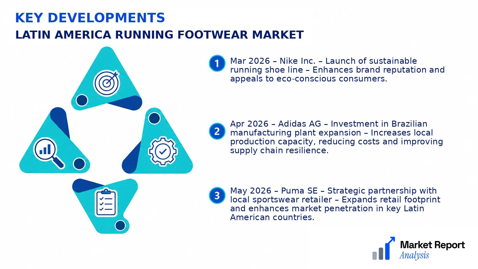 Latin America Running Footwear Market Key Developments and Strategic Business Developments Latin America Running Footwear Market Key Developments and Strategic Business Developments