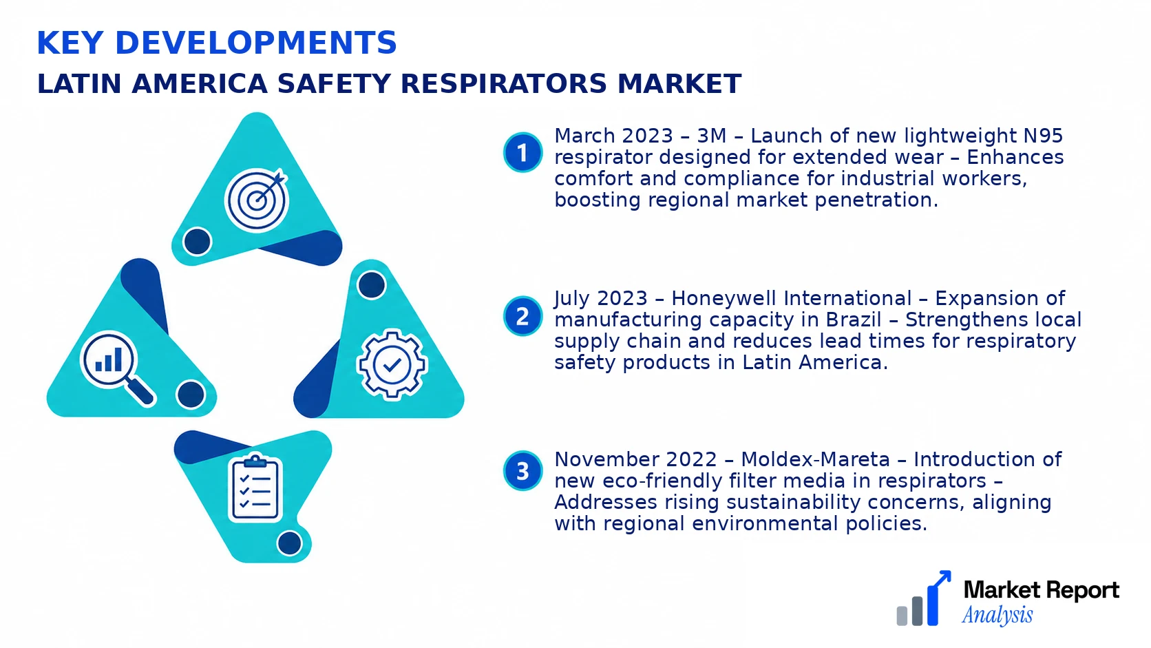 Latin America Safety Respirators Market Key Developments and Strategic Business Developments