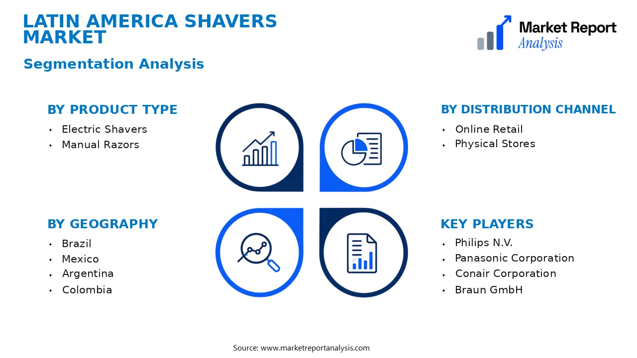 Latin America Shavers Market Segments and Segmentation Analysis