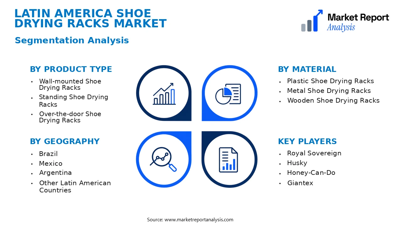 Latin America Shoe Drying Racks Market Segments and Segmentation Analysis Latin America Shoe Drying Racks Market Segments and Segmentation Analysis