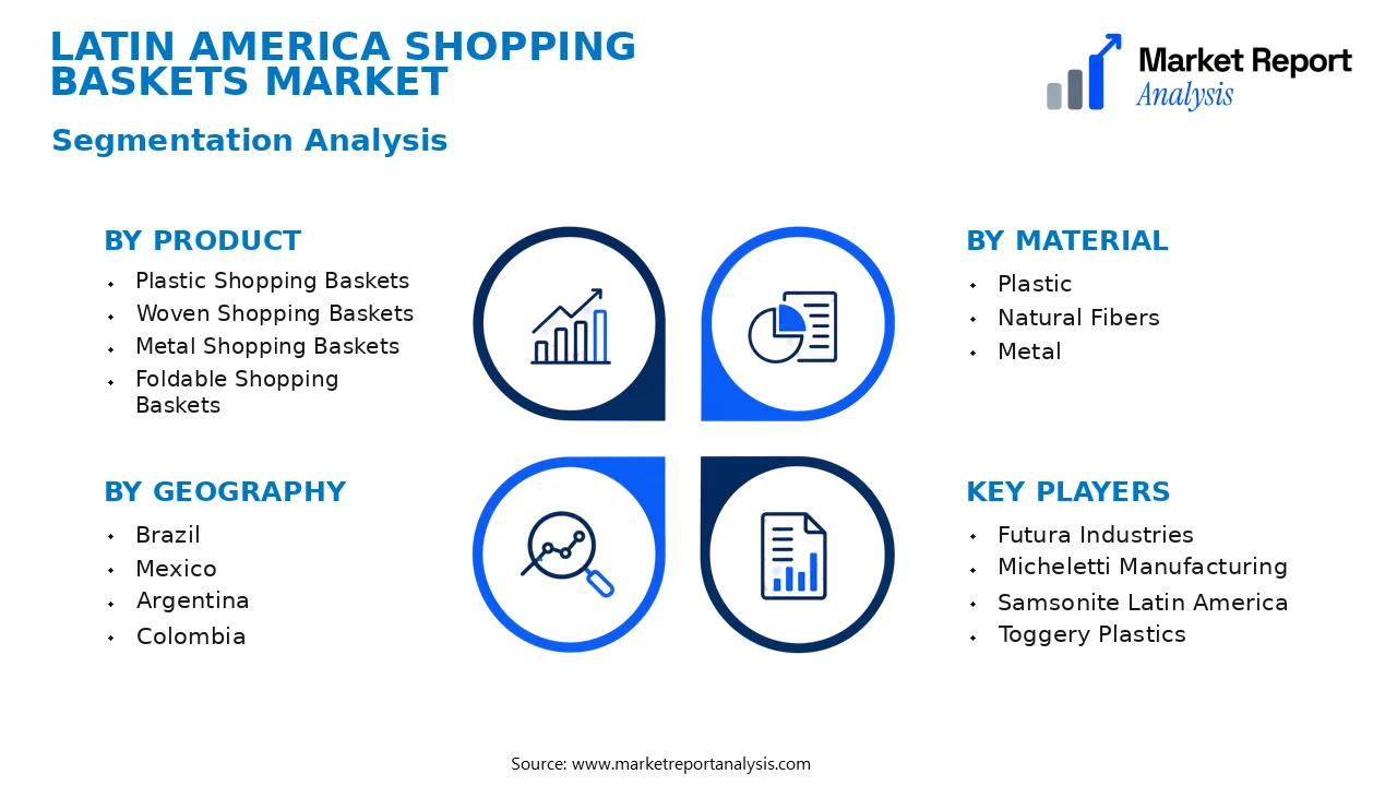 Latin America Shopping Baskets Market Segments and Segmentation Analysis