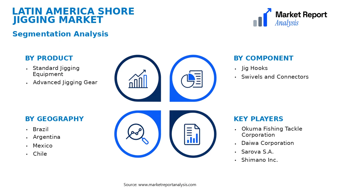 Latin America Shore Jigging Market Segments and Segmentation Analysis