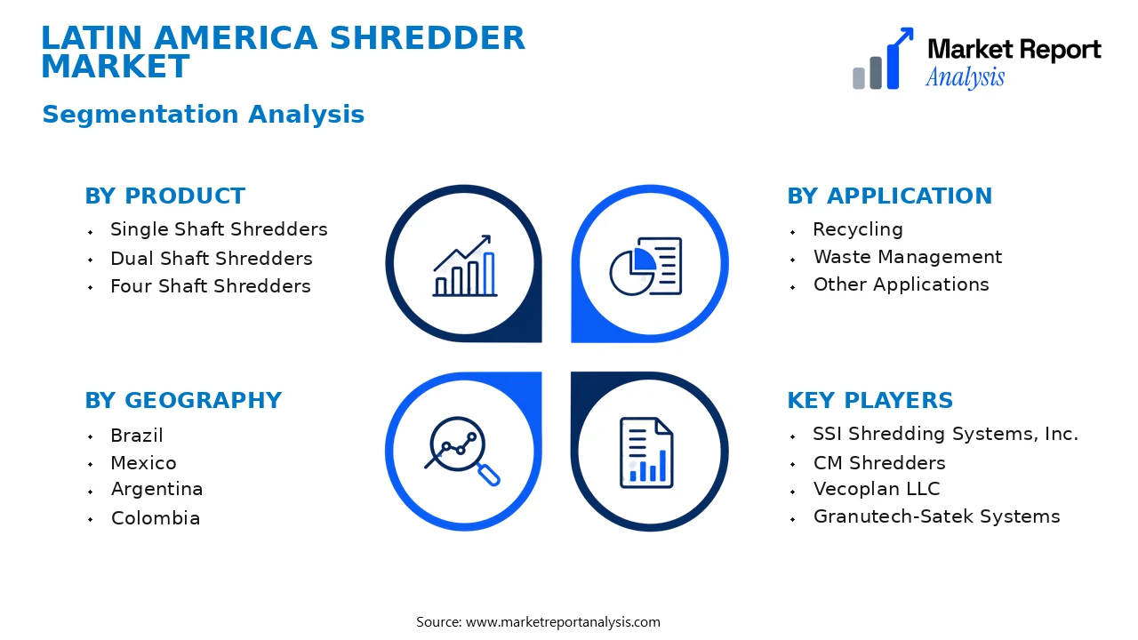 Latin America Shredder Market Segments and Segmentation Analysis